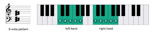 Bài tập piano cho thang âm 5-nốt